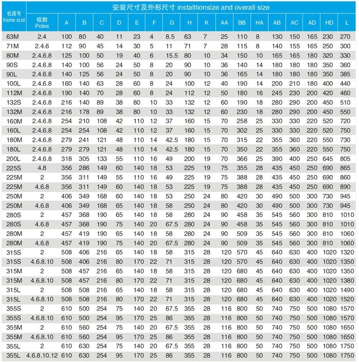 YBX3防爆電機B3安裝方式對應表