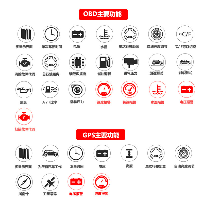 汽车HUD车载抬头显示器，高清彩屏+OBD2+GPS，如何选择？