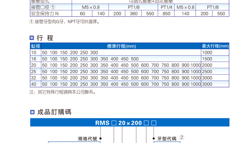 Цилиндр 亚德客磁耦合无杆气缸rms系列rms20x50x100x150x200x250x300x350 Airtac