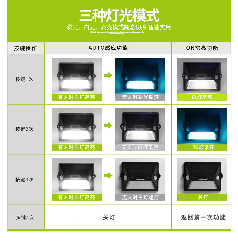 Yinglang Năng Lượng Mặt Trời Ánh Sáng Ngoài Trời Vườn Ánh Sáng Wall Mount Cảm Ứng Chiếu Sáng Biệt Thự Vườn Nhà LED Không Thấm Nước Ánh Sáng Đường Phố đèn pin sạc