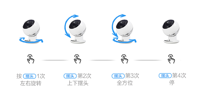quạt bàn mini Alice IRIS nhà im lặng máy tính để bàn từ xa lưu thông không khí quạt lắc đầu quạt turbo Alice - Quạt điện quạt daikio