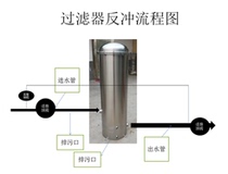 304 stainless steel filter element can backwash large flow filter 316L tap water well water river water initial effect