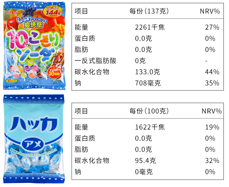 【日本直邮】RIBON 理本生巨峰葡萄夹心糖 100g