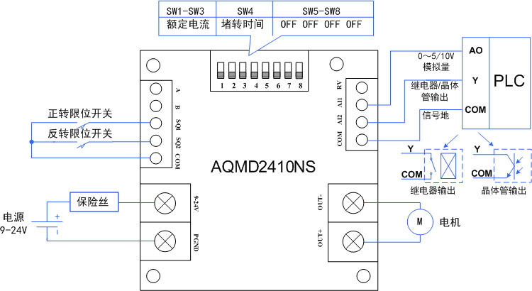 2410 PLC управление 750