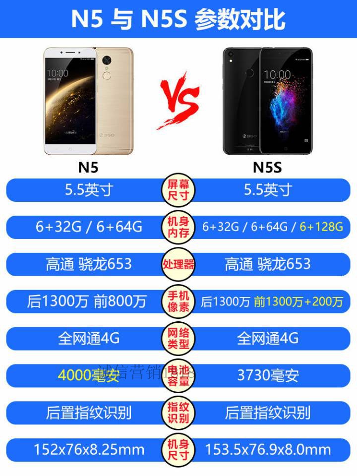 360 N7 Pro toàn màn hình Qualcomm Xiaolong 710 360 điện thoại di động điện thoại thông minh n6pro Xiaolong 660N6 qua - Điện thoại di động điện thoại samsung giá rẻ