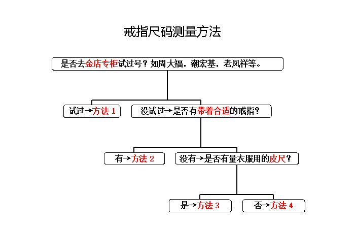 Bague Femme OTHER   en Zircone synthetique strass - Ref 3087593 Image 33
