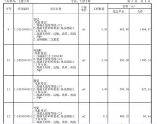 Calculation agency set of project cost decoration model municipal budget list Glodon civil engineering water and electricity quota garden