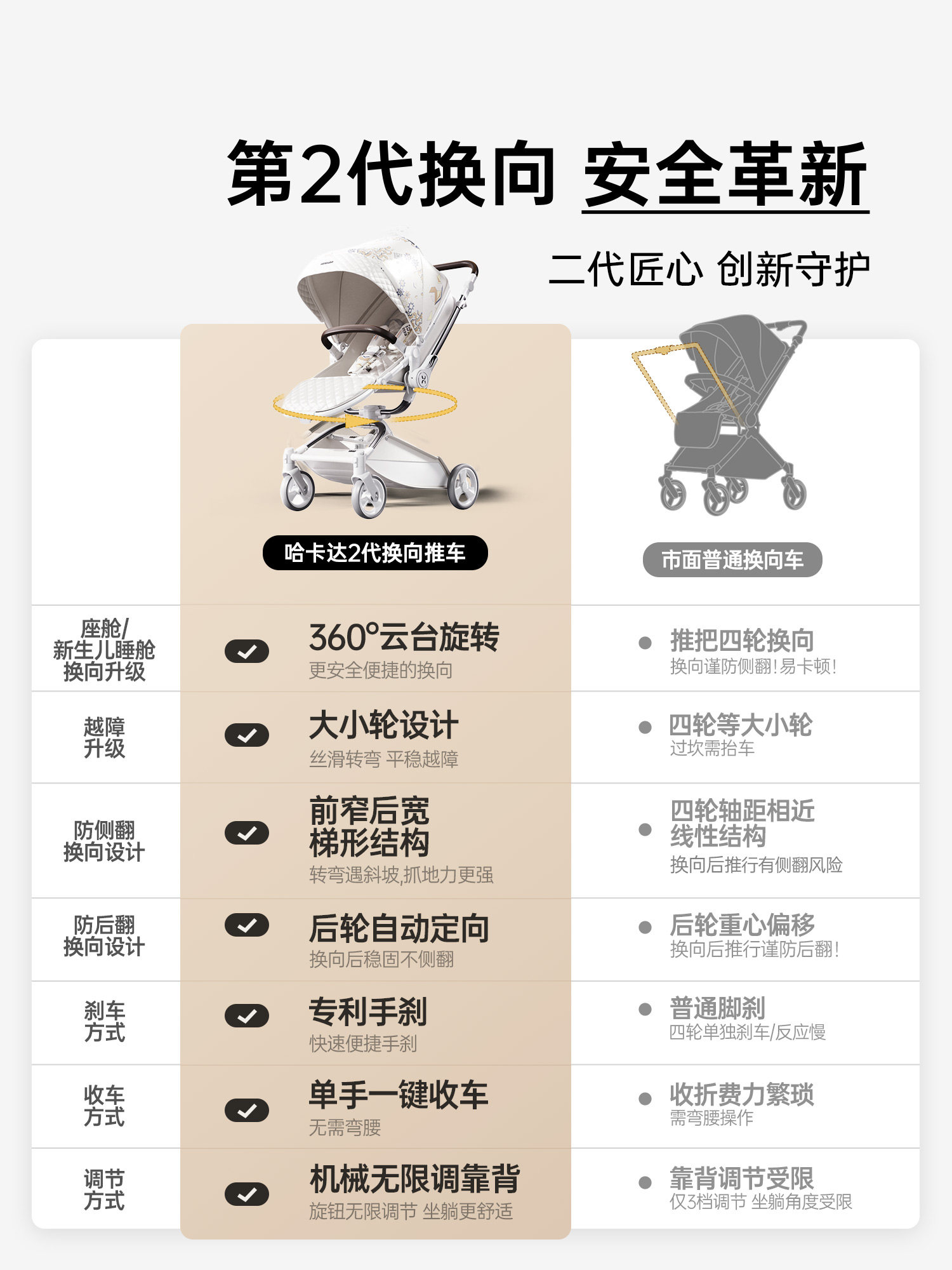 Hagaday Hakada Two-Way Stroller Is a Lightweight, Foldable, Sit-And-Stand Stroller for Newborns and Infants