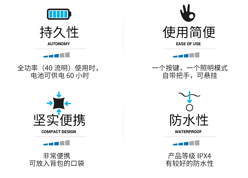 迪卡侬 户外露营 野营灯 营地照明灯 帐篷灯 BL40 QUNC