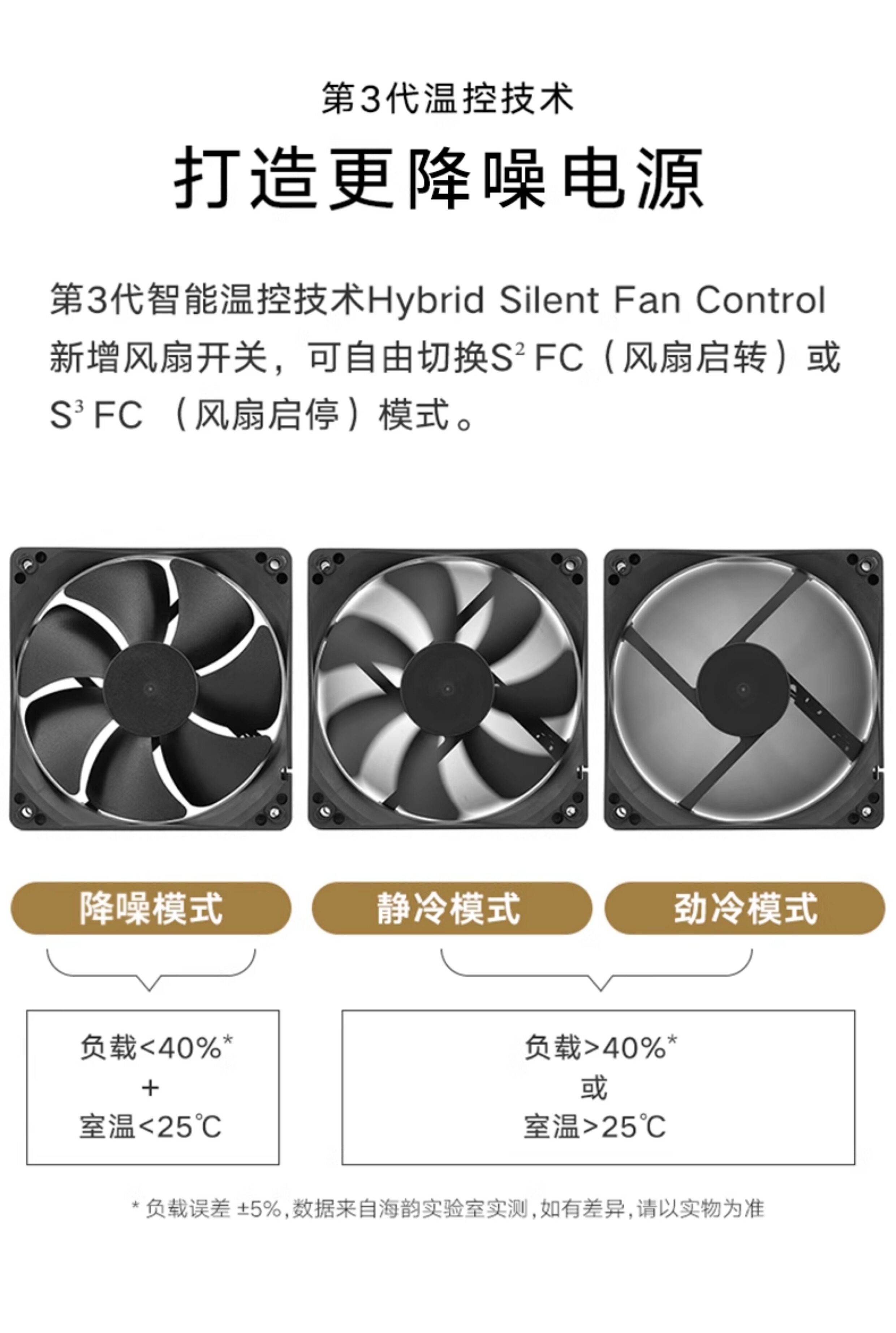 Электропитание для ПК 海韵电源core 650w金牌全模额定750w/850w/1000w电脑主机atx3.0 Seasonic