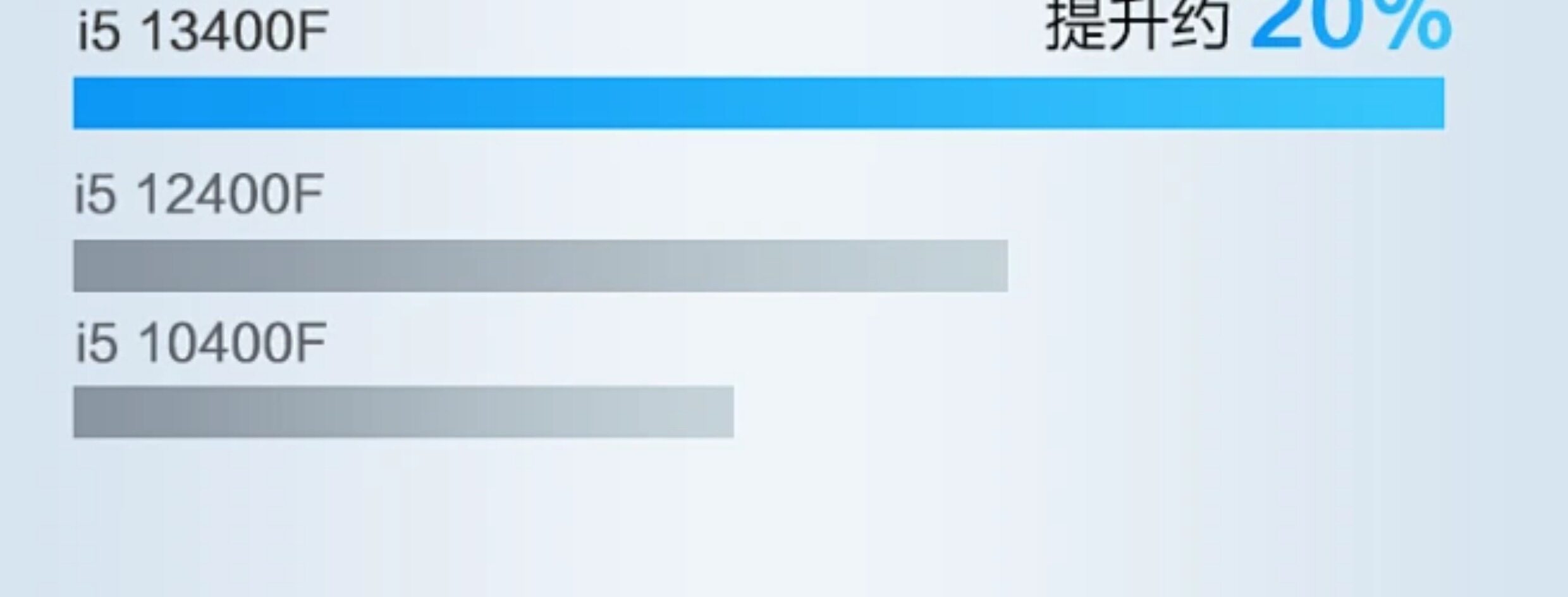 Системный блок 酷睿i5 12400f/13400f/rtx3050/4060ti电脑主机吃鸡游戏diy组装机 Intel