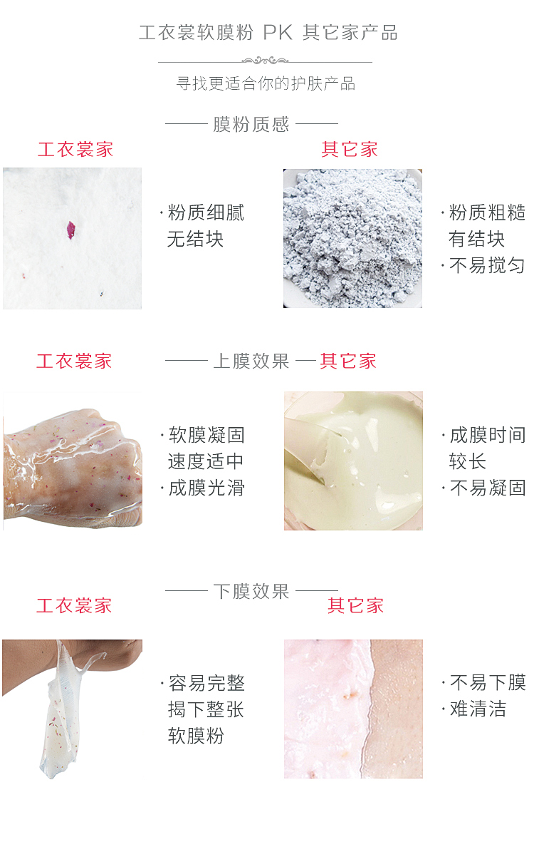 Rose Petal Clear Crystal Soft Film Powder Tự điều chỉnh Beauty Salon Special Face Moisturising Jelly Mask Powder mặt nạ nhau thai cuống rốn