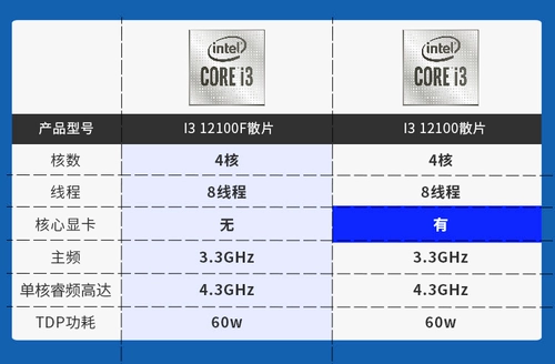 Core i3 12100f 12100 Loose Film CPU с Gigabyte B660M H610M B760M набор материнской платы