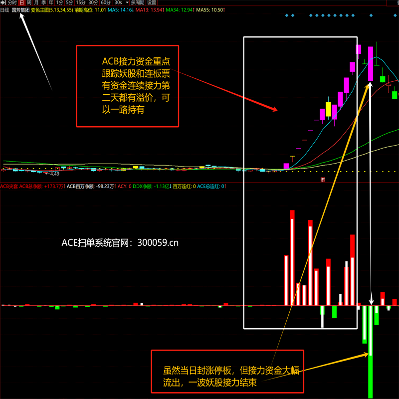 金传经转多赢智行版与智尊版,线下培训与手机版培训如何选择?-自我提升培训-淘宝好物网