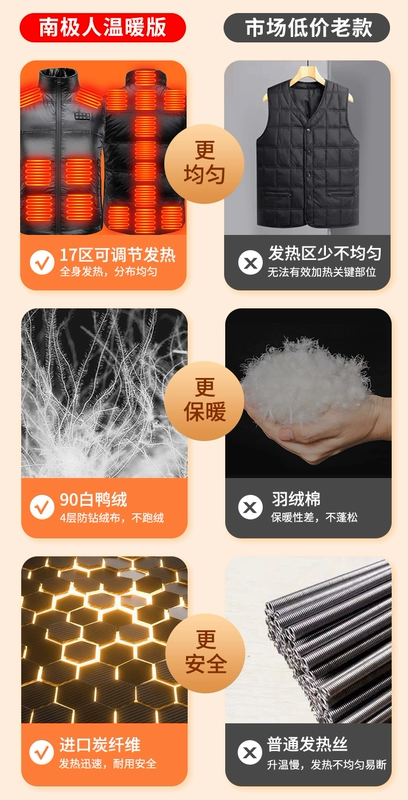 Áo sưởi điện kiểm soát nhiệt độ thông minh áo sưởi ấm toàn thân sạc tự sưởi ấm quần áo ấm áo vest cho nam và nữ ao suoi am bang dien