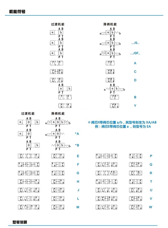 van tay thủy lực 4WE6Y 4WE6C 4WE6D van điện từ thủy lực hình ống hướng dẫn sử dụng van tỷ lệ thủy lực van thủy lực rc