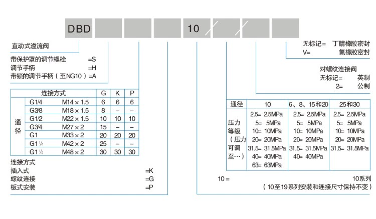 van xả áp thủy lực Van giảm áp thủy lực tác động trực tiếp DBDH6P/31.5 DBDS6P DBDH10P/31.5 DBDS10P van bi thủy lực van thủy lực mini