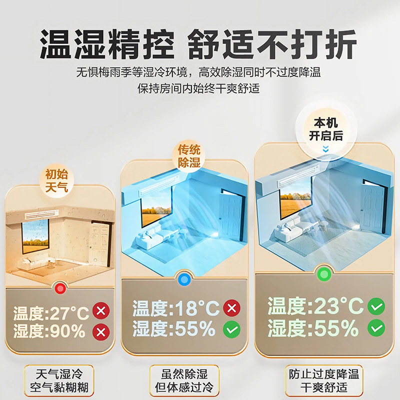 Haier Central Air Conditioner 5/6 Hp One-To-Four Household Ducted Unit, One-To-Three Multi-Split Unit, 34P One-To-Two, One-To-Five or One-To-Six