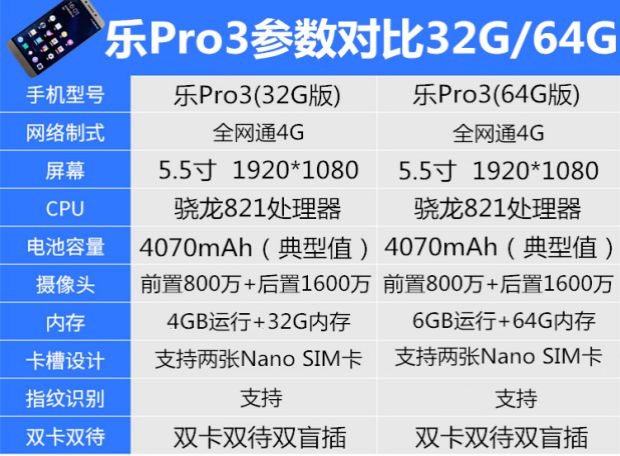Letv / nhạc dưới dạng nhạc 1S X500 nhạc 2 X620 2pro nhạc X900 max2 full Netcom vân tay điện thoại di động 4G - Điện thoại di động đt iphone