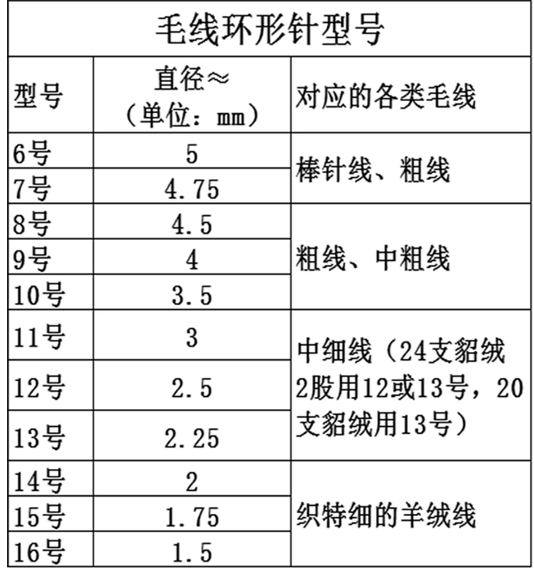 80cm hình khuyên pin kim sợi kim công cụ thép không gỉ bện đan đan móc đan đan vòng lặp - Công cụ & vật liệu may DIY kéo cắt may