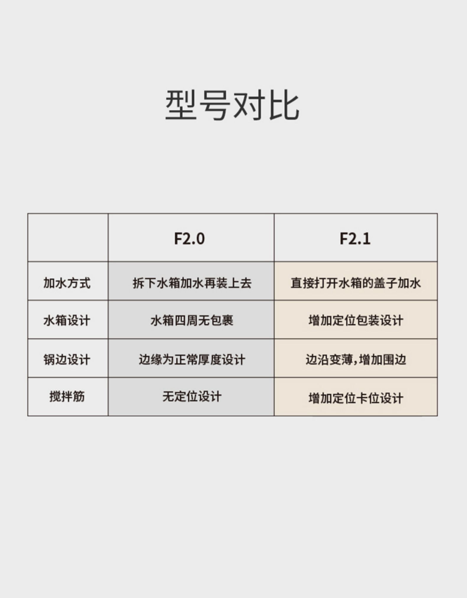 饭来 全自动家用智能炒菜机 图41