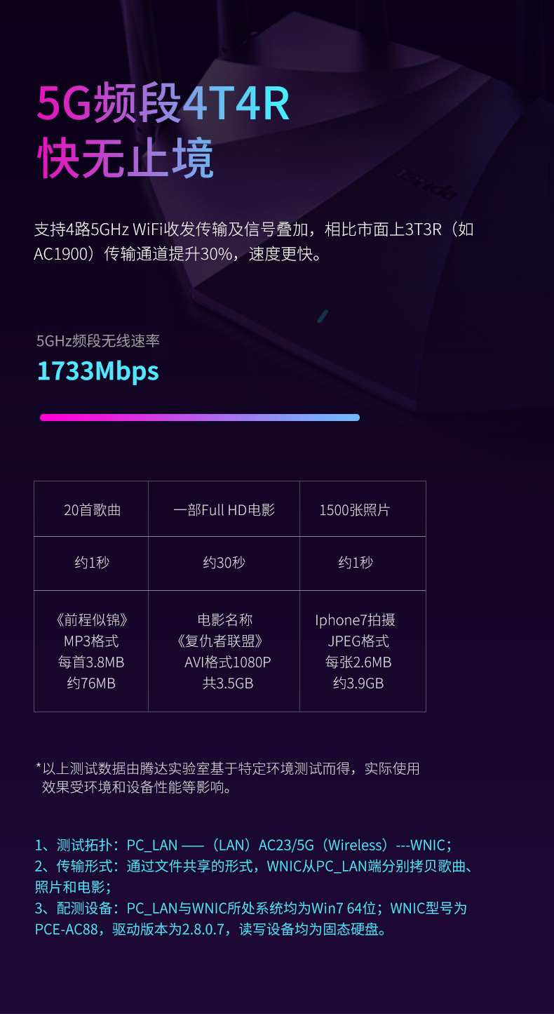 腾达 AC23 7天线全千兆路由器 2100m双频 图5