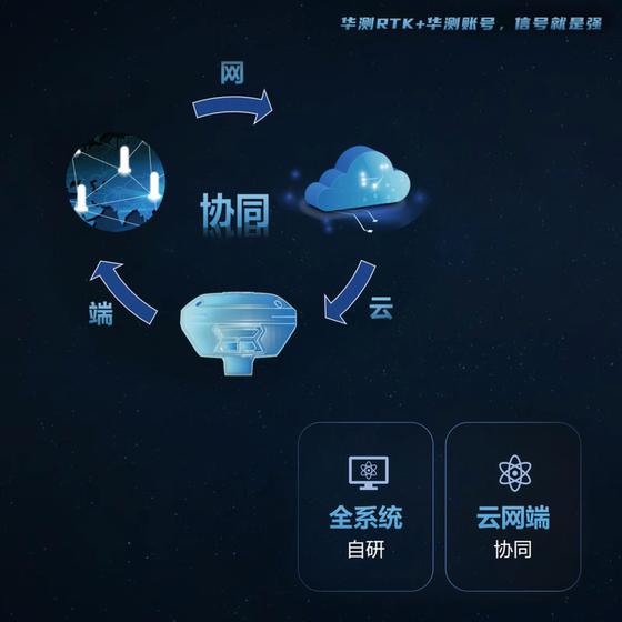 CTI cors 계정 5성 16채널 전국 범용 커버리지 원클릭 고정 활성화 코드 DETECTONG 등록 코드