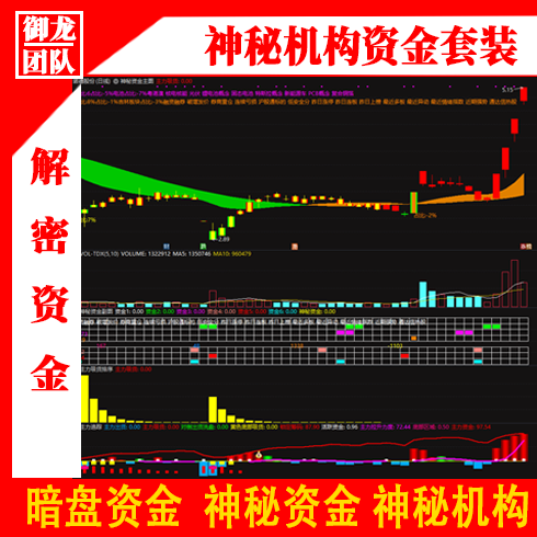 Mysterious Institutions Use Dark Market Funds to Accumulate Stocks, with Black Horses Emerging as Quantified Capital Capture Stocks