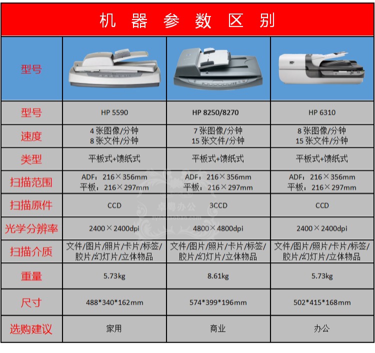 Máy quét phim ảnh màu HP 5590 6310 8270 HD office A4 tờ giấy phẳng đôi - Máy quét