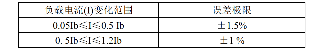蓄电池直流表 阳能电池板直流电能表 DJSF1352 可议价