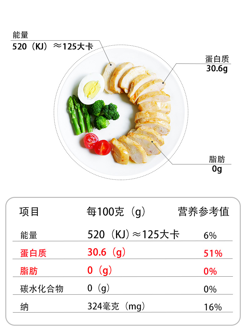 欣灵轻食餐鸡胸肉22袋即食