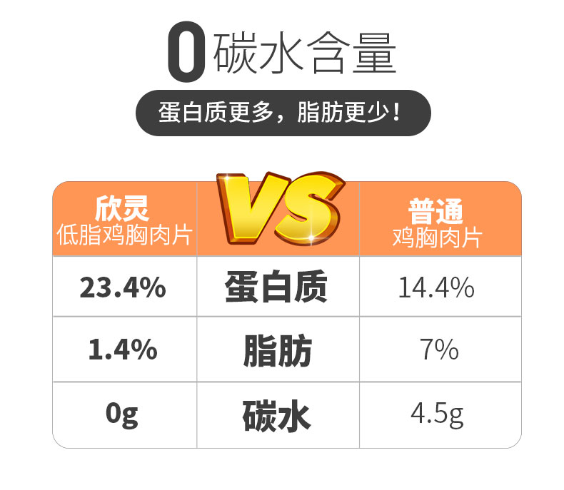 【欣灵】低脂鸡胸肉片健身代餐即食低脂火腿