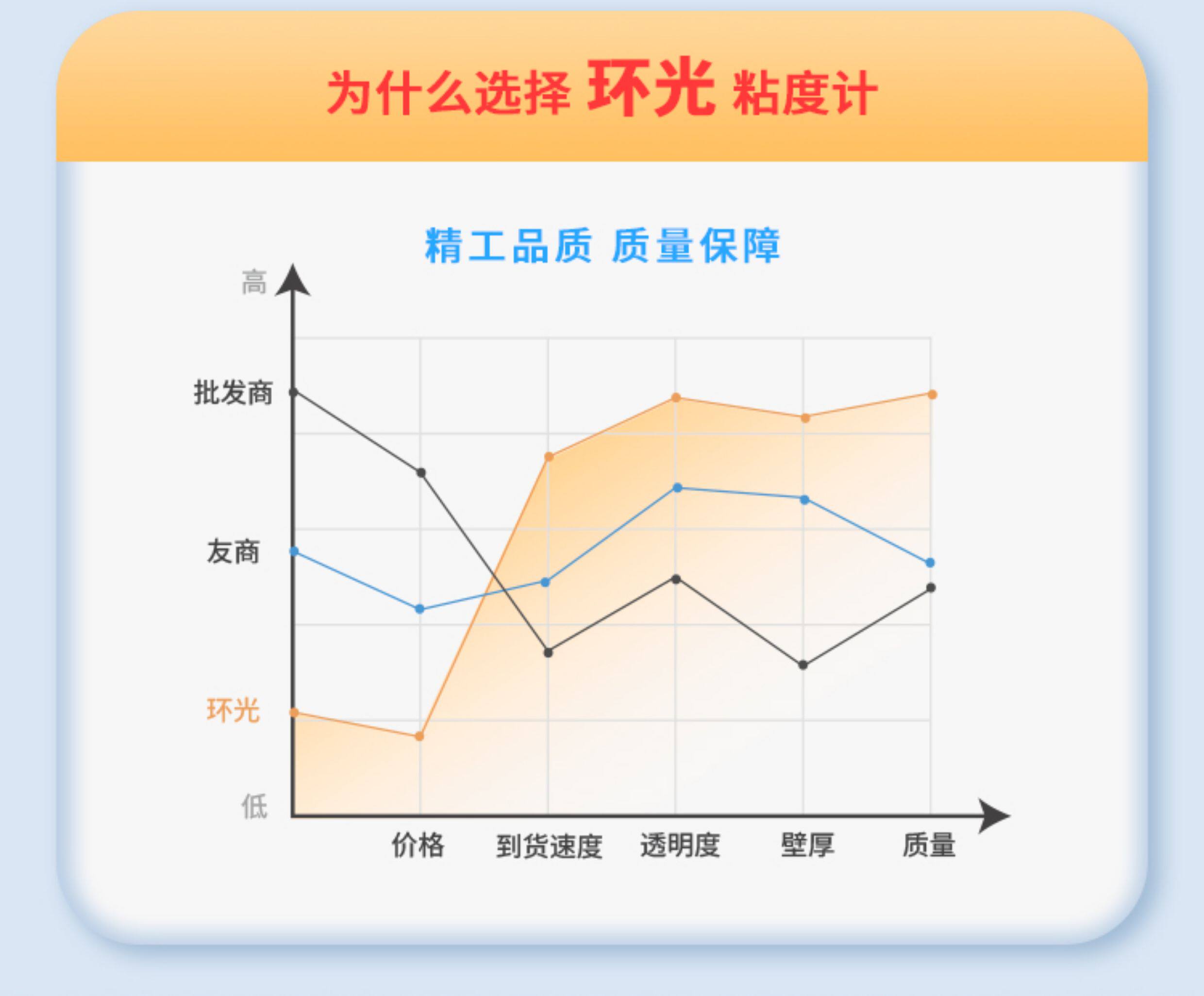 Вискозиметр 1834乌氏黏度计 石油运动黏度测试仪 三管自动乌氏黏度计 高硼硅玻璃黏度计 Ring light
