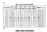 四凯 Rockets Помощь зажиганию зажигания A6-3B6-4 SK-11/2A3-2-3 Dream Dream Dream Drims D5-0C6-0