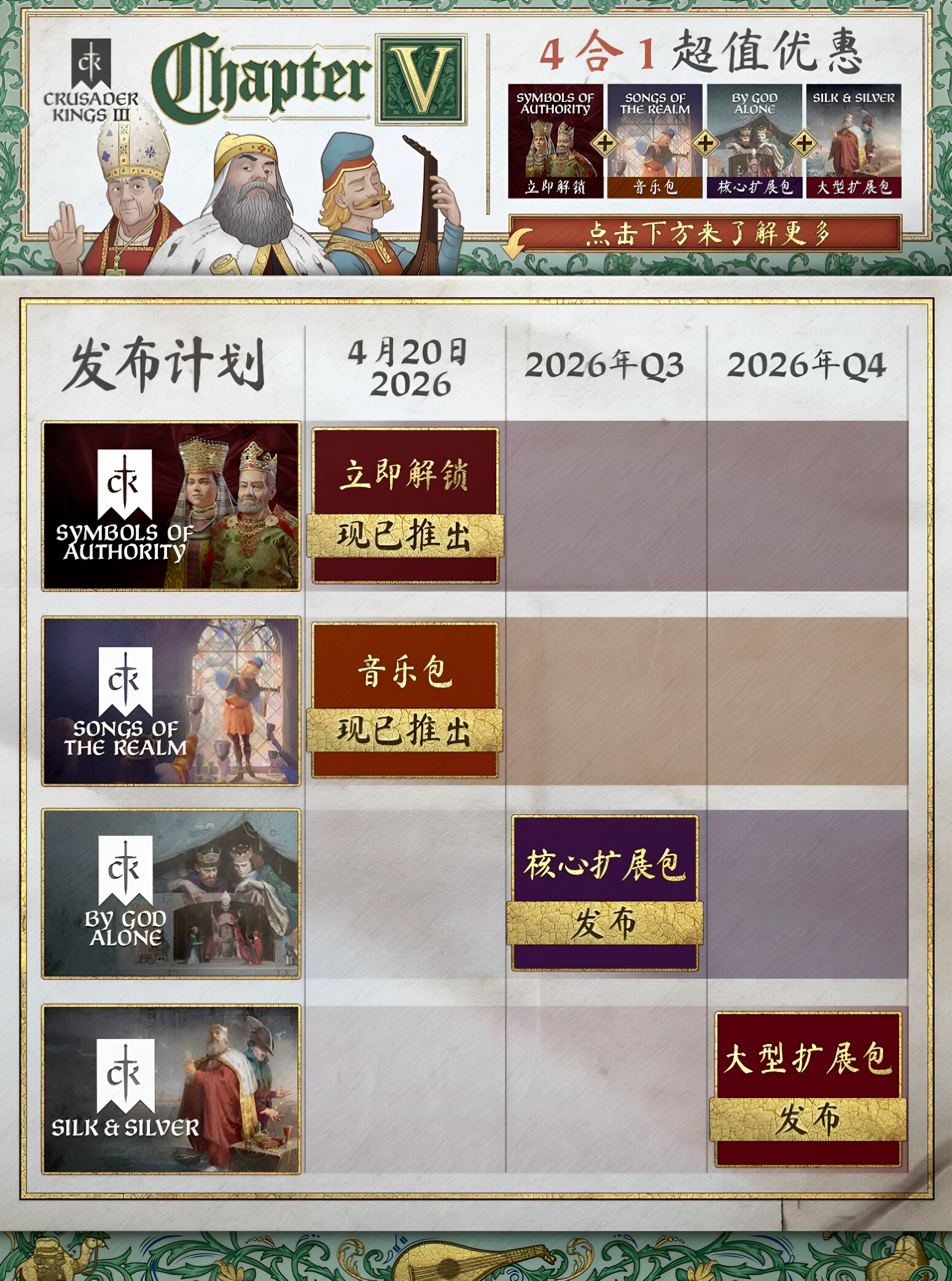 《十字军之王3全DLC解锁：王国风云3第四章〈溥天之下〉全面解读》_steam游戏_淘宝游戏网