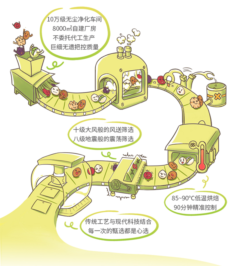 沃隆超级每日坚果175g混合坚果7日装