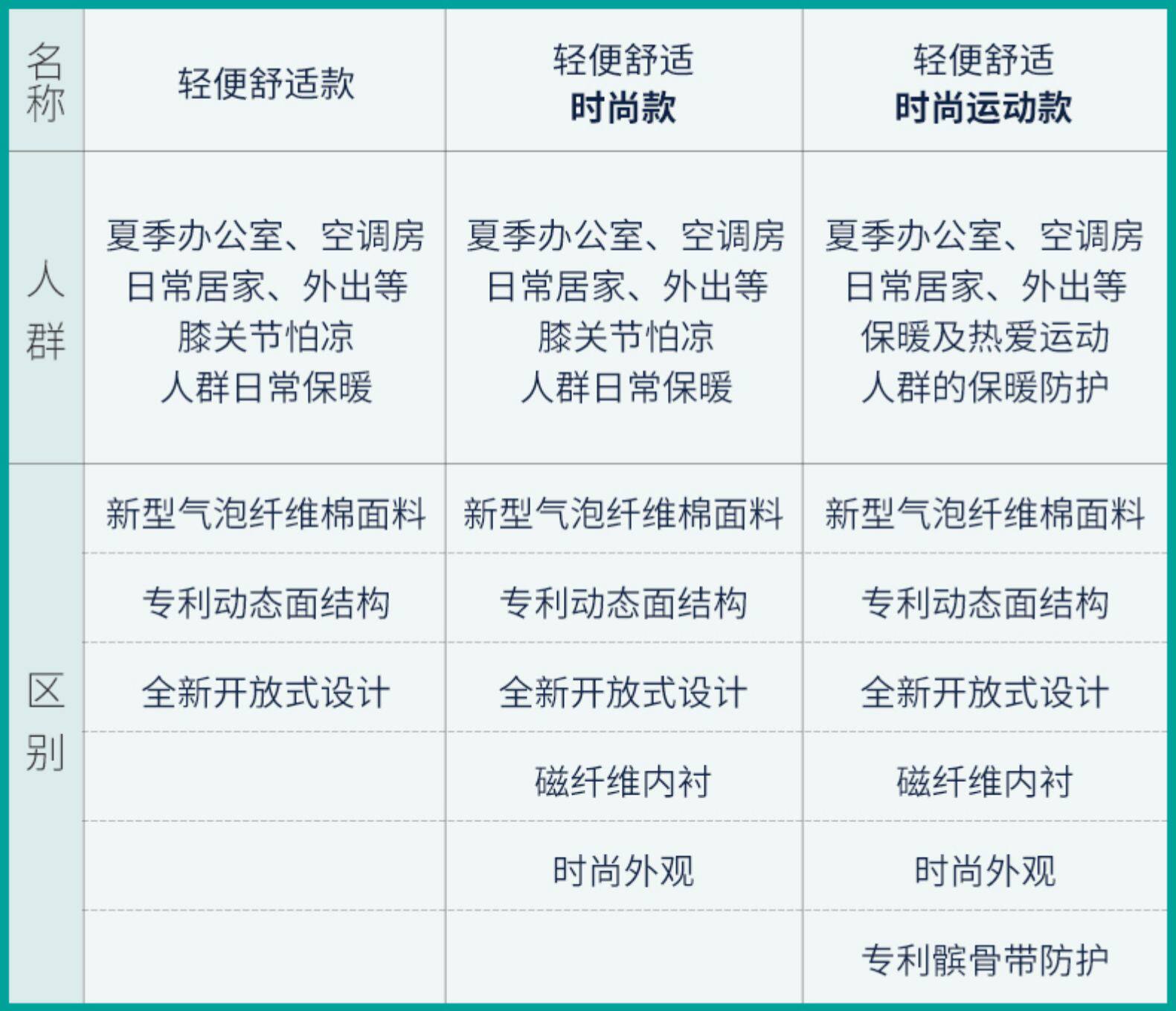 康舒 空调房保暖护膝 夏季透气款老寒腿护膝 图1