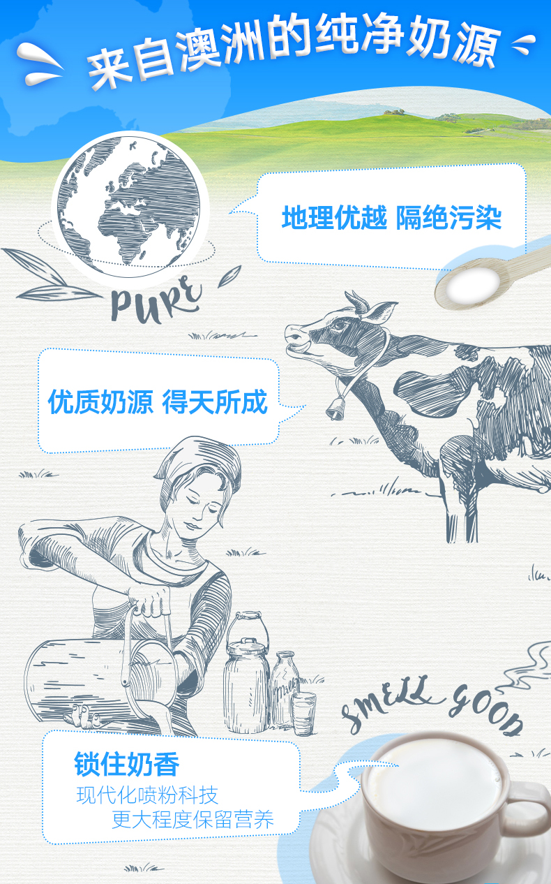 澳洲进口 WESTACRE 全脂/脱脂奶粉 1kg 图2
