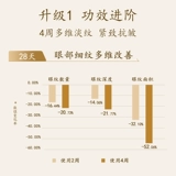 Крем для глаз, эссенция, осветляющая сыворотка, разглаживающий увлажняющий массажер, против морщин