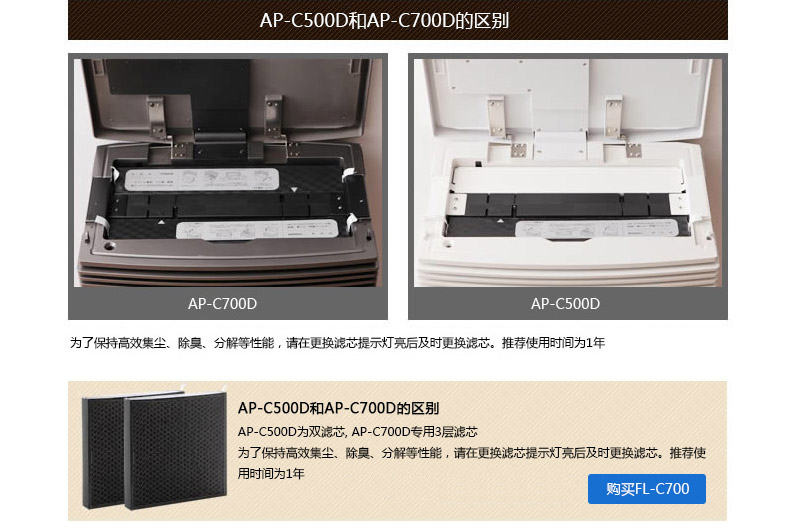 máy lọc không khí f-pxl45a	 Máy lọc không khí Cado AP-C700  AP-C700D C700S C710S Bộ lọc FL-C700 máy lọc không khí lg
