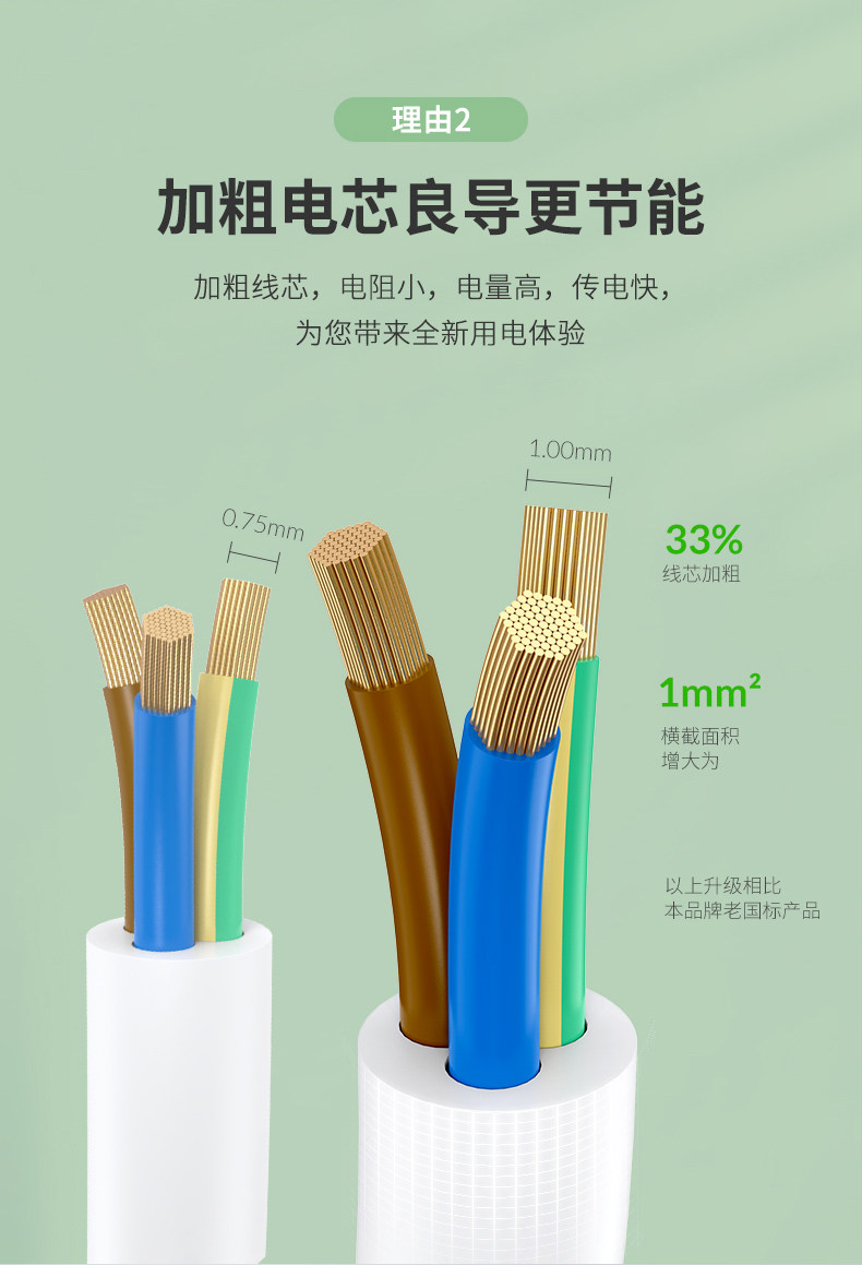 Orico 奥睿科 甜甜圈插座 图8
