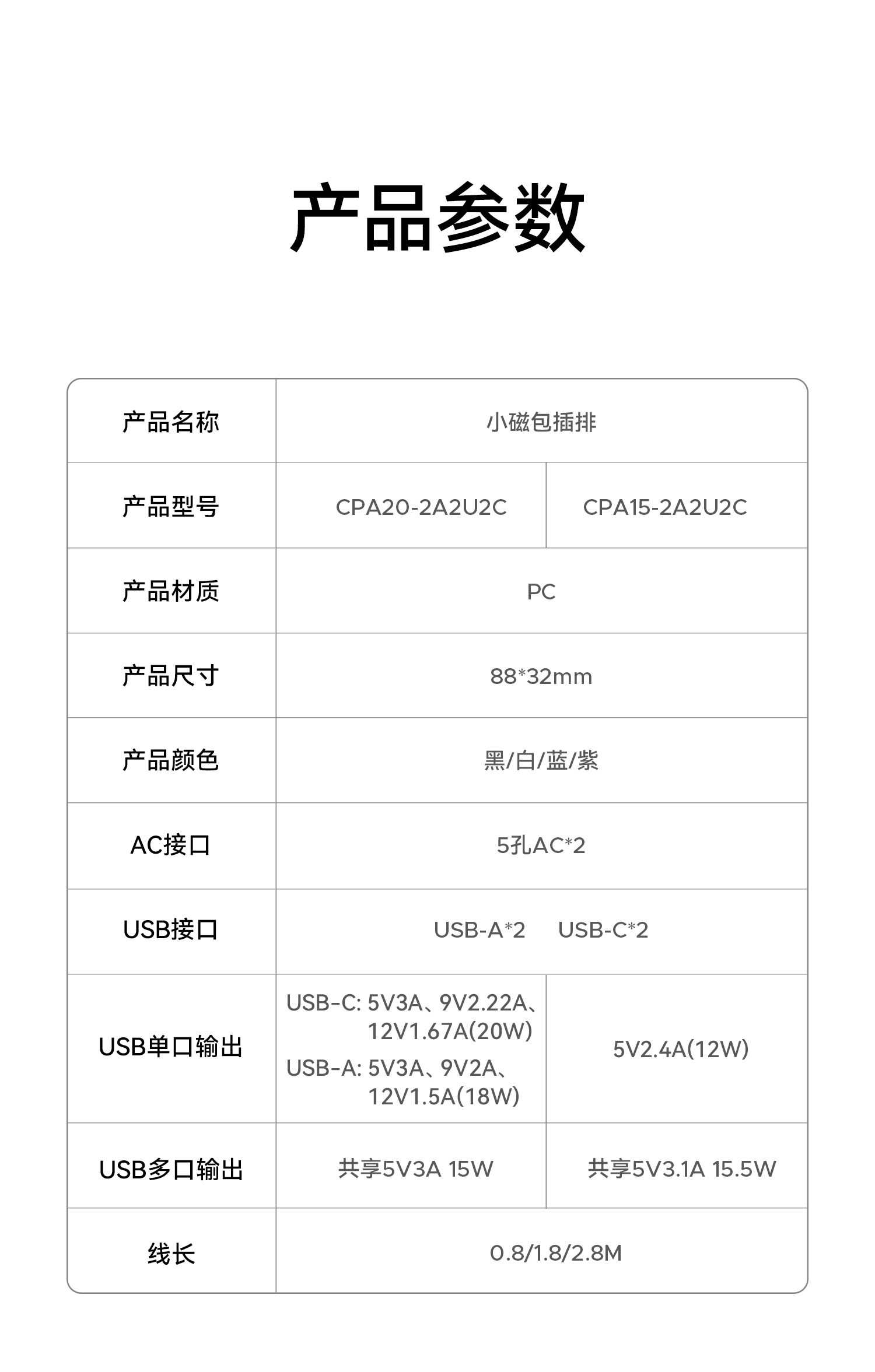 第195期奥睿科ORICO小磁包插排众测资格