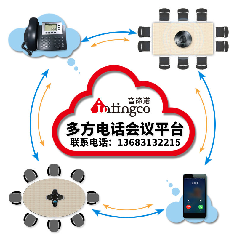 intingco multi-party teleconference system multi-party telephone call platform multi-address simultaneous call