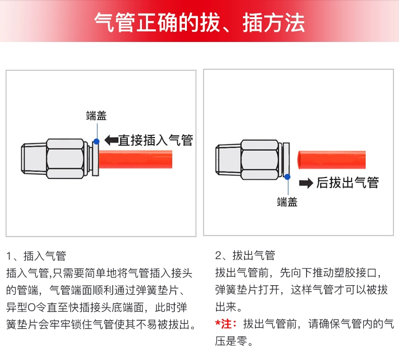 Máy nén khí khí quản PU ống/6/8/10 MM ống áp suất cao khí nén trong suốt vòi chế biến gỗ không khí dòng máy bơm không khí lò xo ống ong khi nen ống dây khí nén