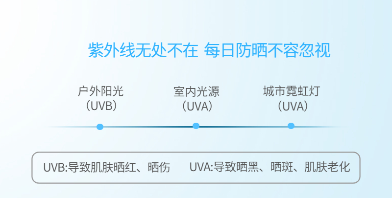 肌膚未來spf50+亮白溫和防曬霜