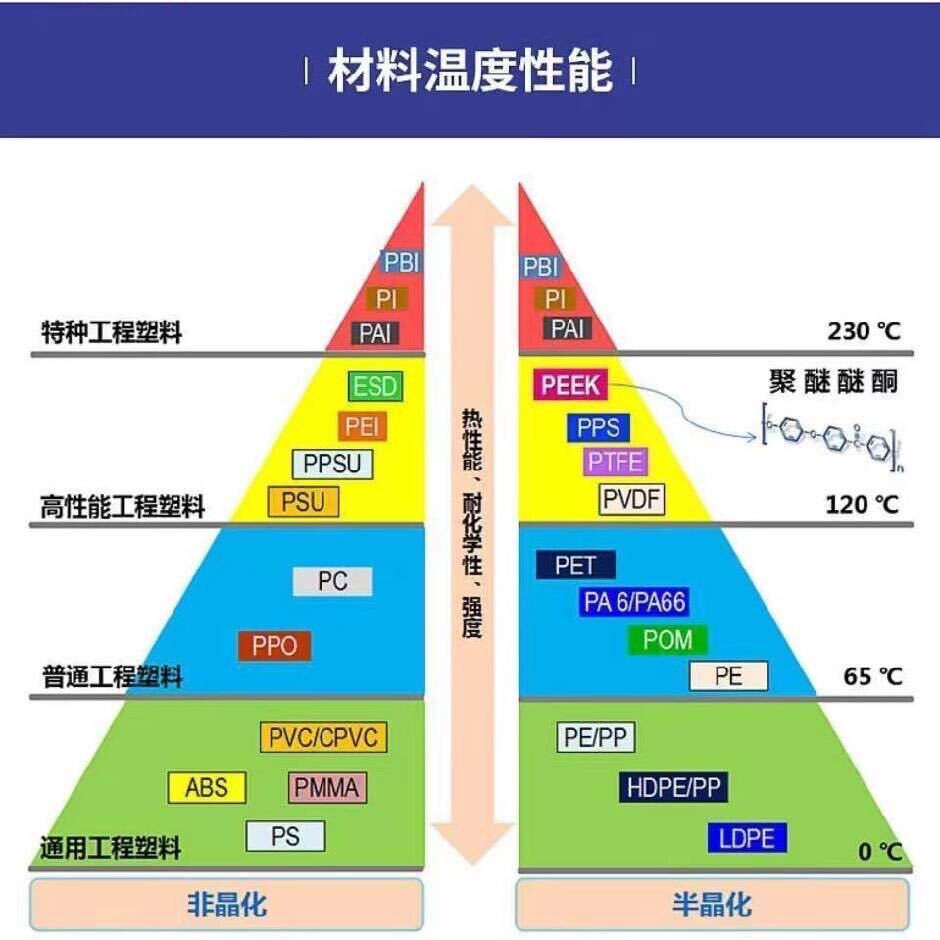 同顺塑胶制品