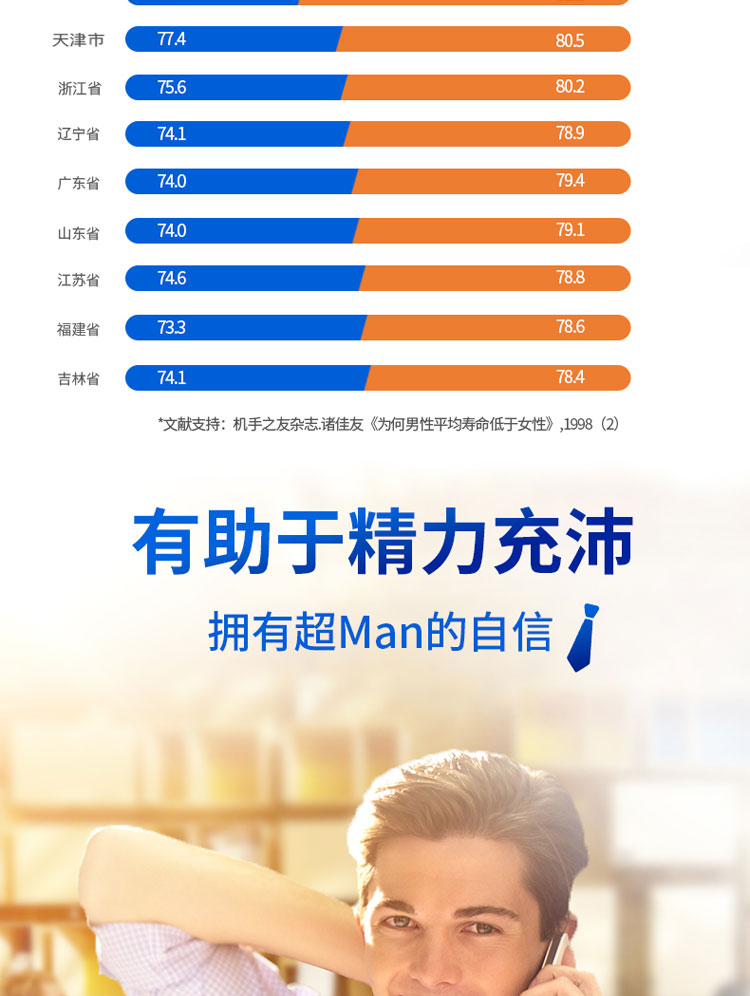 天猫国际官方直营 美版善存 男士复合维生素 120粒 增加肌能 提高免疫力 图4