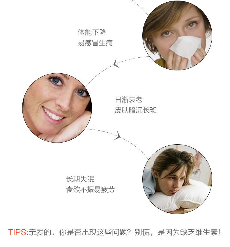 美版 善存 女士 复合维生素 200粒*2件 图4