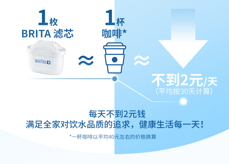德国 碧然德 Maxtra三代净水壶滤芯 6只 图9