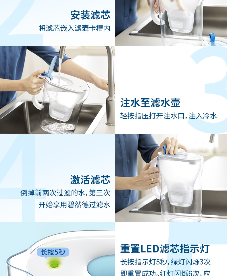 德国 碧然德 Maxtra三代净水壶滤芯 6只 图13